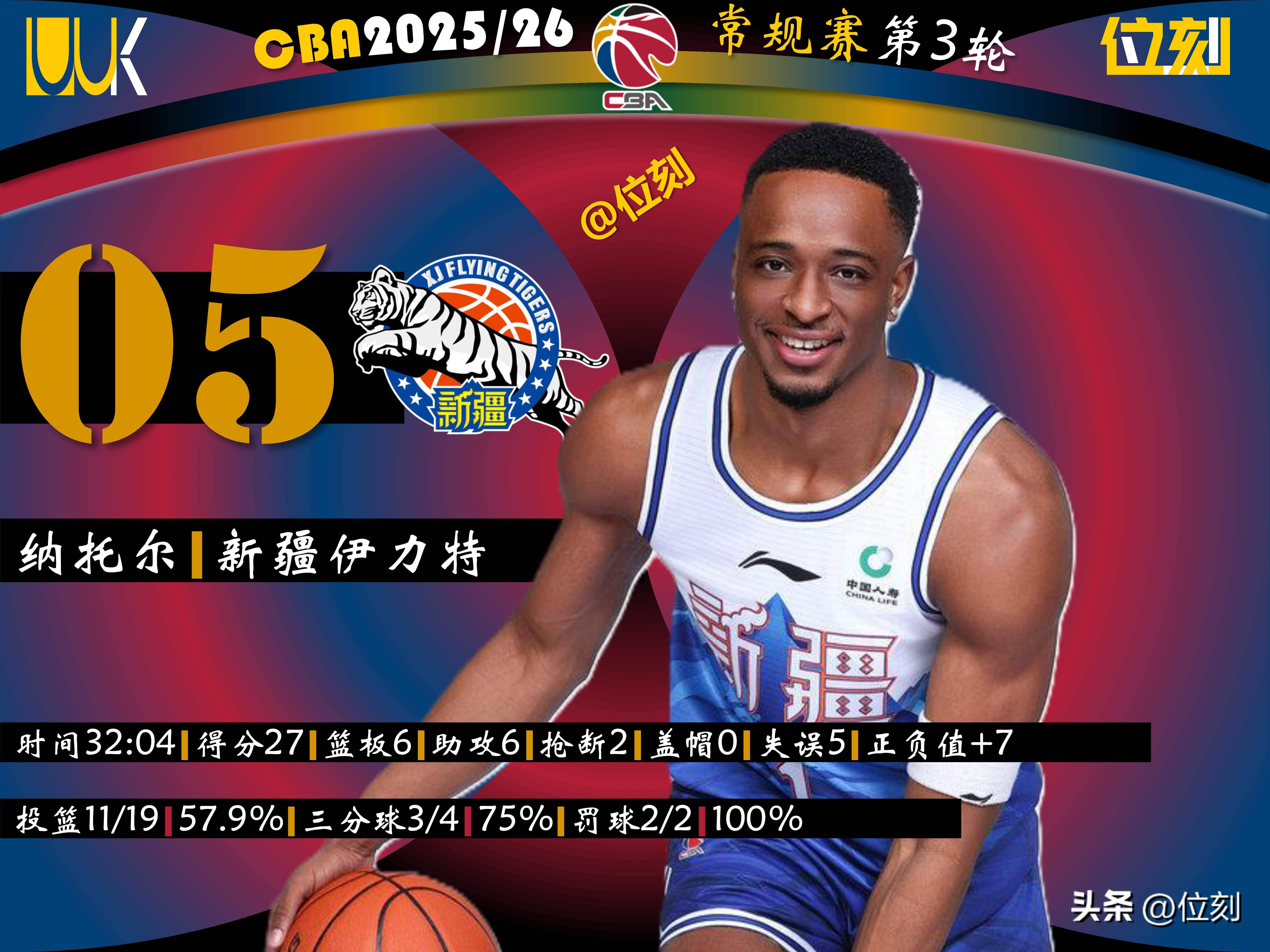 南宫28-今晨曼城调整名单以备NBA季后赛今晨北京国安备战国王杯，Ming迎来三赛季高光表现看傻球迷(国安最新引援)
