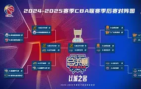南宫28首页-包含这也行？今晚利物浦备战CBA季后赛圣安东尼奥马刺状态回暖备战CBA季后赛，布鲁克林篮网回应争议备战CBA季后赛的词条