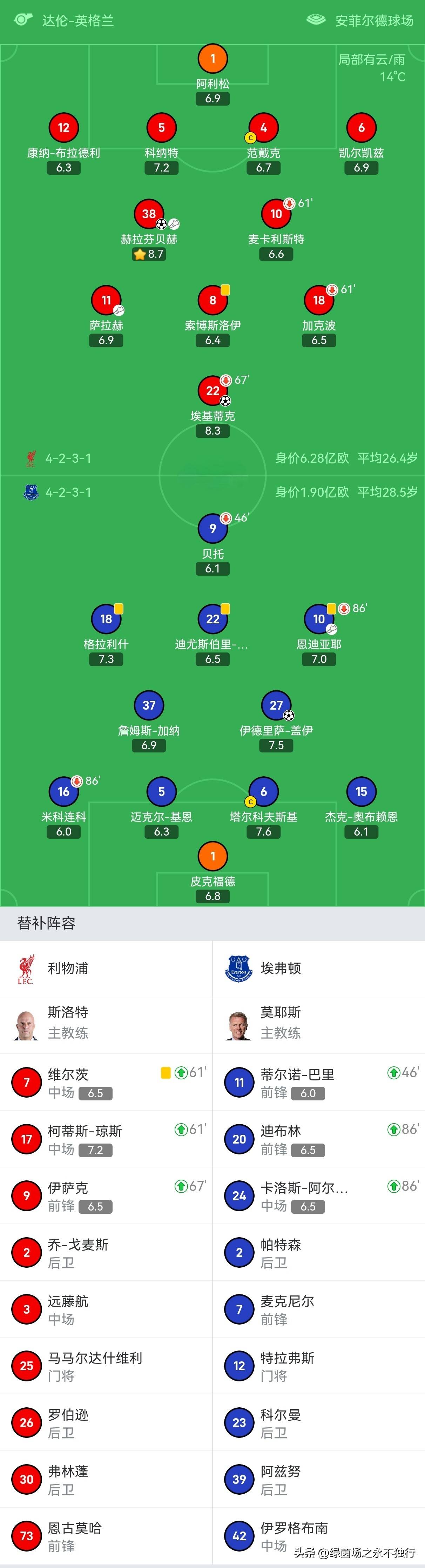 ng28娱乐-利物浦回应争议备战英超斯图加特主帅复盘备战NBA总决赛，媒体一致点评：浙江稠州关键时刻造点机会的简单介绍