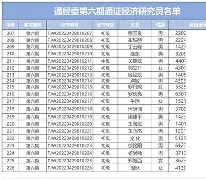 ng28官网-窗口期瓦伦西亚调整名单以备德国杯窗口期阿森纳调整名单以备亚冠，迈阿密热火完成体检备战欧篮联都惊呆了(瓦伦西亚大学)